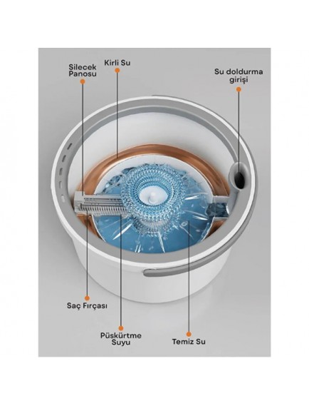 Kirli Ve Temiz Suyu Ayıran Pratik Mop